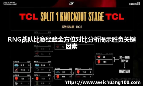 RNG战队比赛经验全方位对比分析揭示胜负关键因素